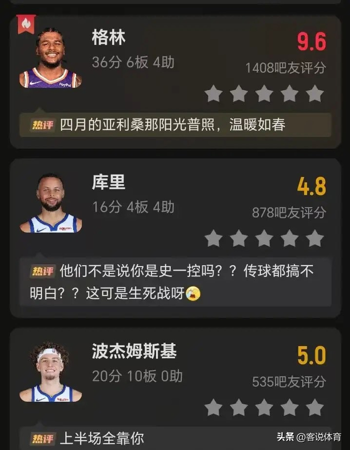 勇士惨败太阳 杰伦·格林独揽36分助球队晋级季后